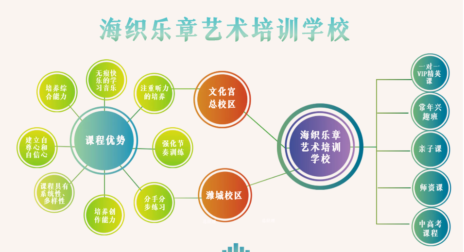 欢迎来到海织乐章艺术培训学校（潍城校区）